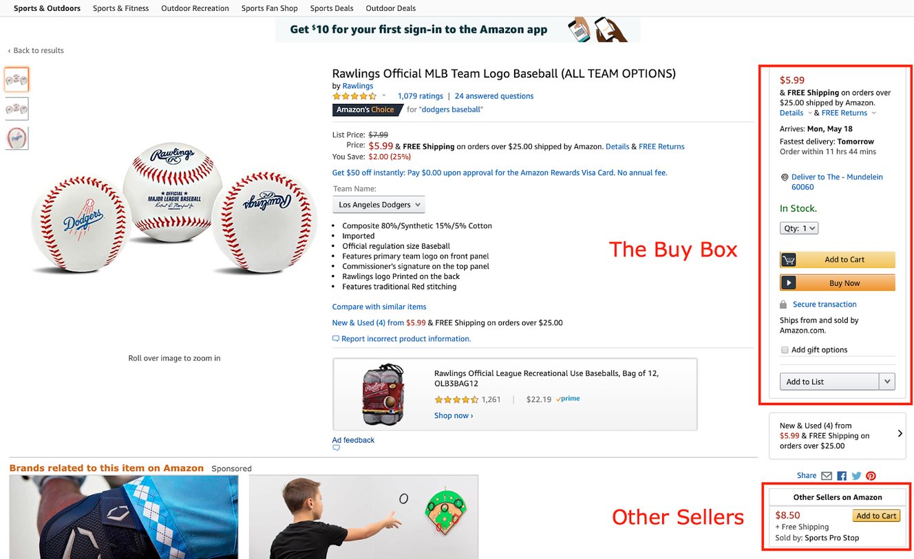 How to sell on Amazon: Ultimate guide.